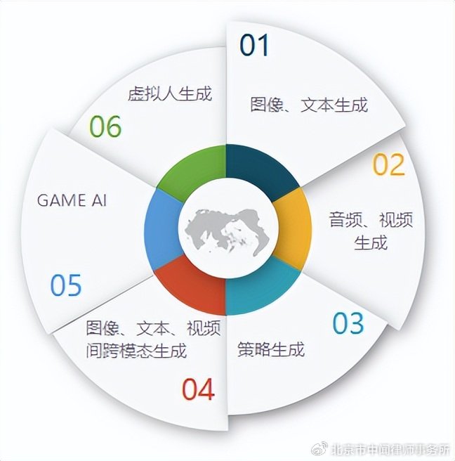 意间AI生成关键词：探秘人工智能创作魅力与影响力分析