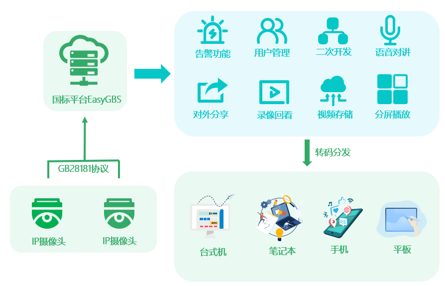 ai形成生成器工具怎么用，无法使用问题排查及解决方法