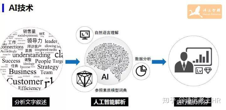 AI辅助写作招聘：寻找专业人才加入团队