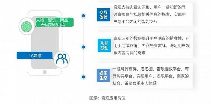 AI创作内容与限流：生成视频作品的流量挑战