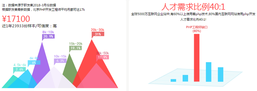 阳AI软件培训哪家强？综合对比多家机构，深度解析培训质量与就业前景