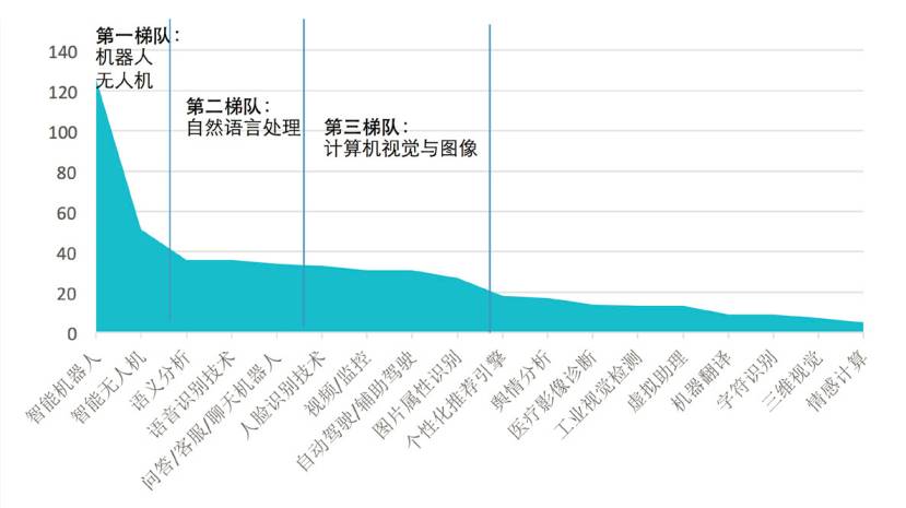 深度解析：生成式AI投资策略与盈利模式，全方位解锁行业赚钱之道