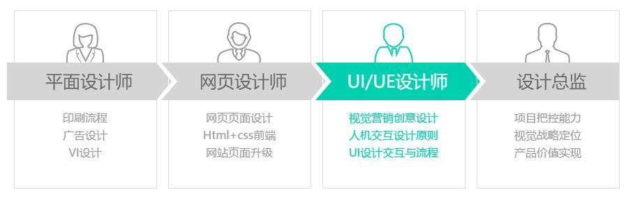 信阳ui设计师培训学校：地址、名单、评价及界面设计课程信息汇总