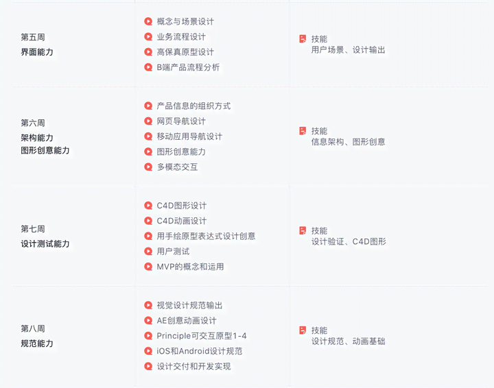 信阳ui设计师培训学校：地址、名单、评价及界面设计课程信息汇总