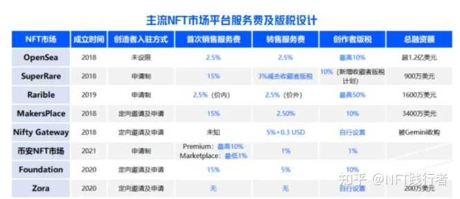 AI写作服务费用一览：涵不同类型与价格对比指南