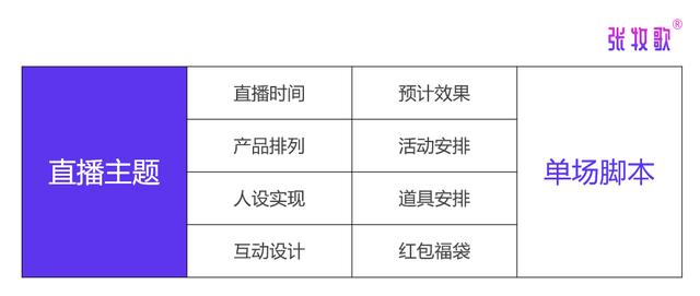 直播脚本撰写攻略：怎么高效撰写直播文库脚本