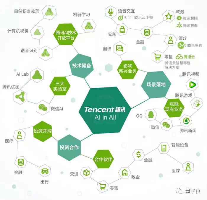 AI赋能下的包装设计革新：全方位解析如何利用人工智能打造个性化与创意包装