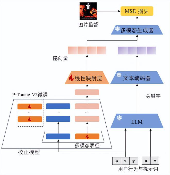 AI头像生成完全指南：从基础操作到高级定制技巧