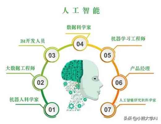 AI培训课程费用一览：涵不同级别与类型的人工智能学学费解析