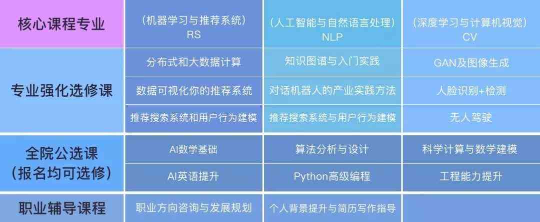 AI培训课程费用一览：涵不同级别与类型的人工智能学学费解析