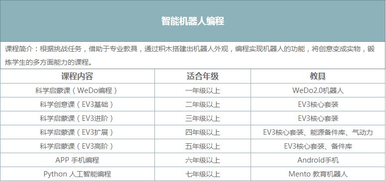 ai培训：热门机构排名、课程内容、学费一览及培训要点