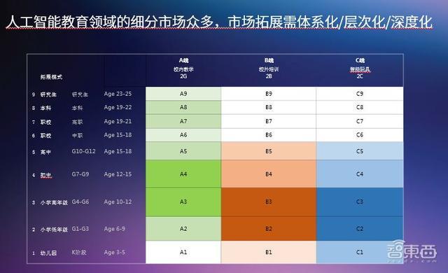 ai培训：热门机构排名、课程内容、学费一览及培训要点