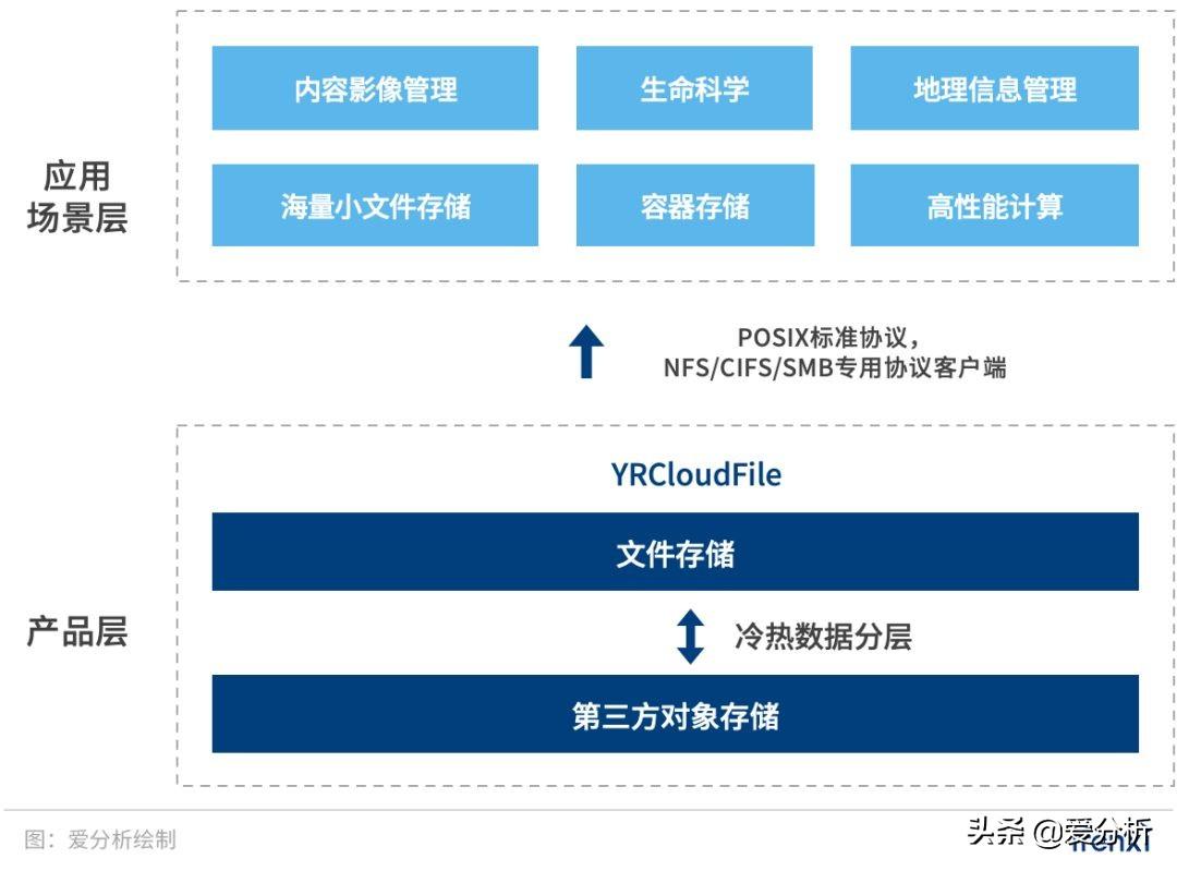 ai生成的东西怎么弄成文件形式：保存与发送技巧