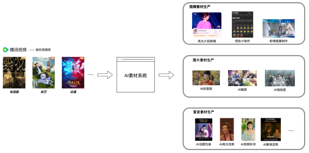 AI智能创作平台：一键生成创意故事模式与多样化情节设计