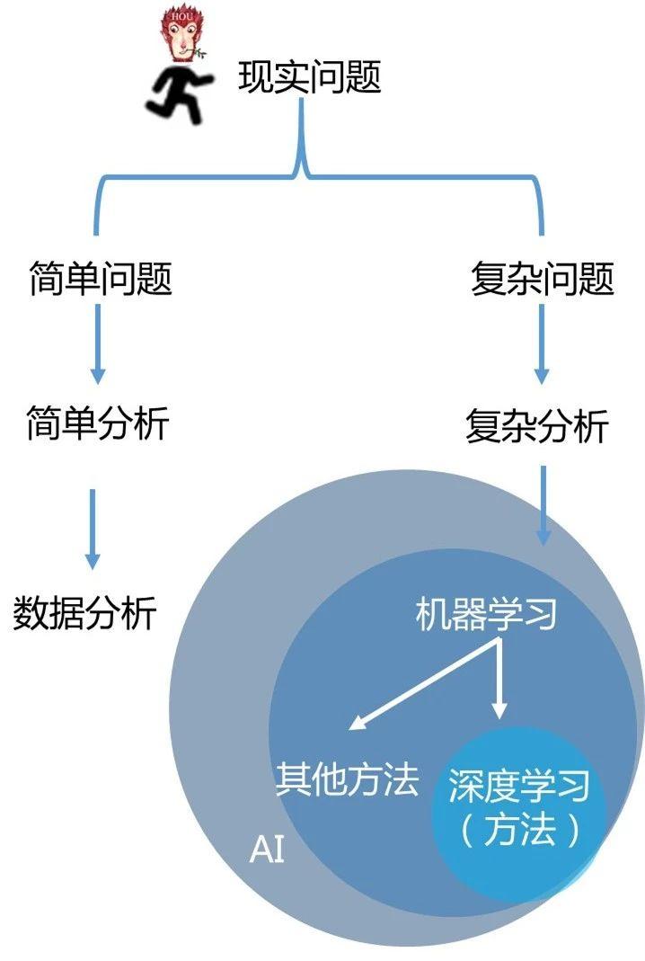 AI作品的合理使用问题：分析及其关键点