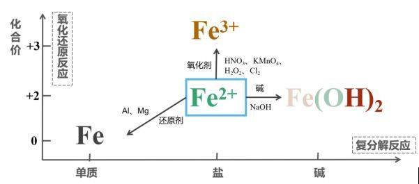 单质铁与AI反应的化学知识探究：文库中的反应机理解析