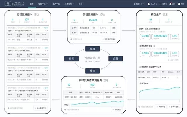 如何使用生成器工具快速创建图形：AI形状形成教程与经验分享