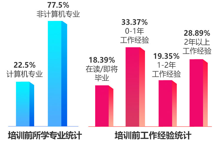 ai培训就业