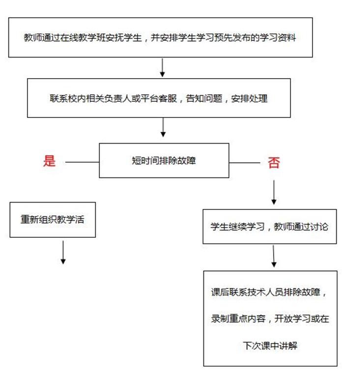 全面解析：教师在线培训攻略与美篇应用指南