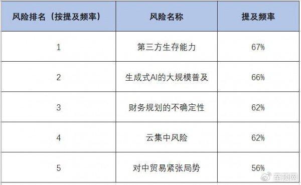 深度解析：AI生成内容潜在风险与防范措全览