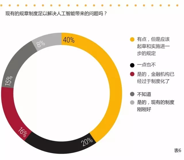 警惕：人工智能生成潜在危害风险因素