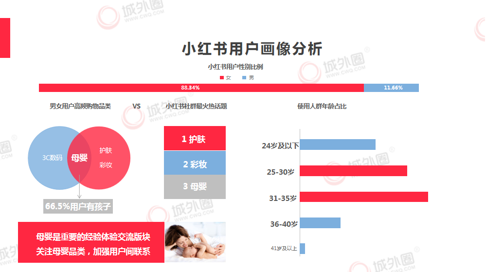 最新小红书创作工具箱：永久免费写作软件，网人都在用的互联资讯利器