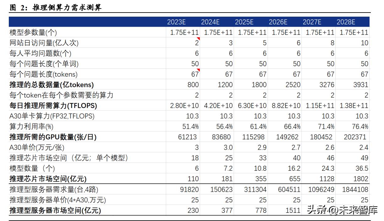 智能AI报告生成工具：一键自动化撰写、分析、优化，全面满足用户报告需求