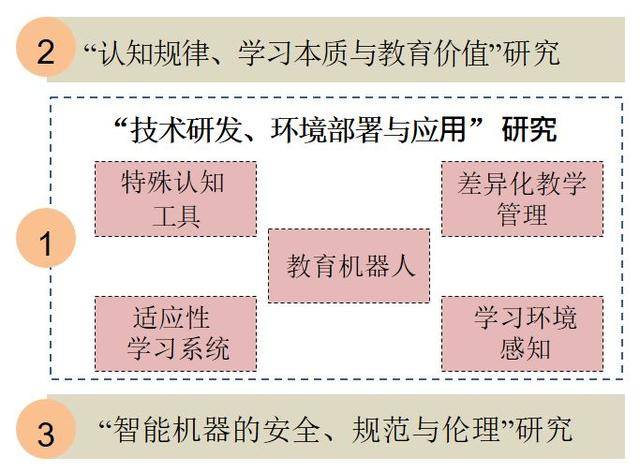 人工智能技术在教育培训领域的应用与趋势分析