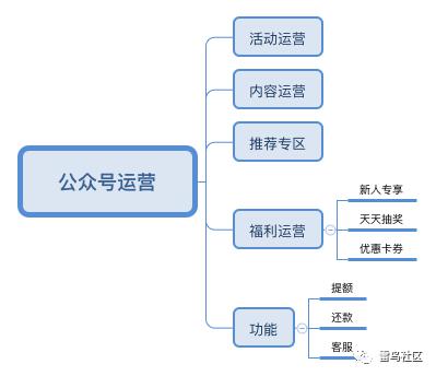 ai运营知识培训内容有哪些：涵方面、方法及全面解析