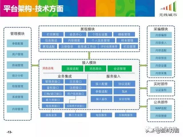 人工智能运营策略与实战技巧：全方位知识培训与案例分析指南