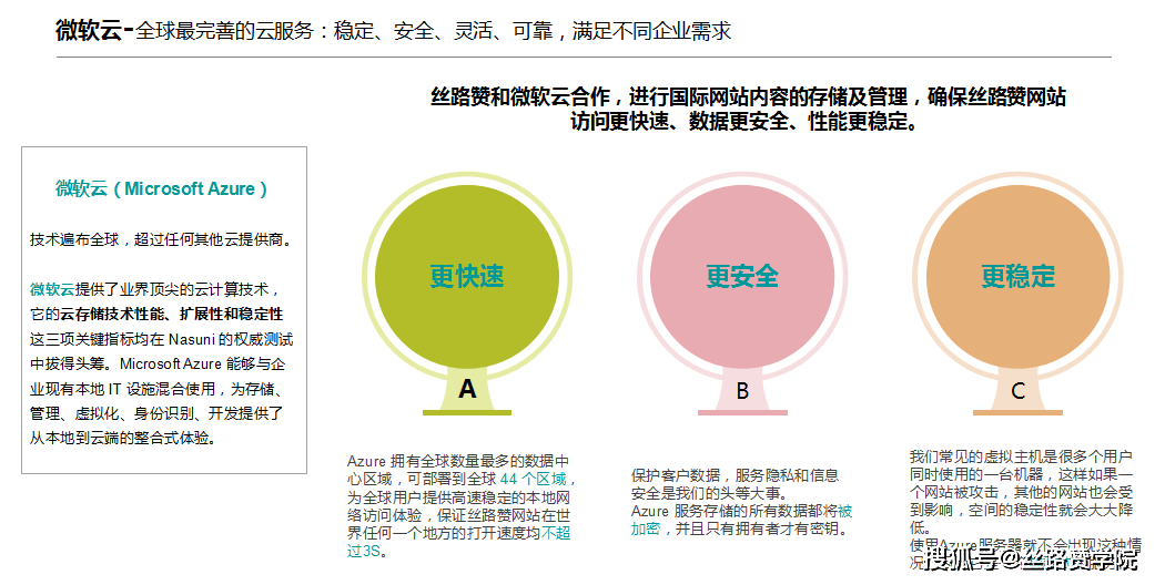 ai运营知识培训内容