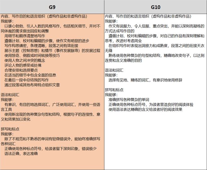 全面英文写作助手：提升语法、拼写、标点及风格，一站式解决写作难题