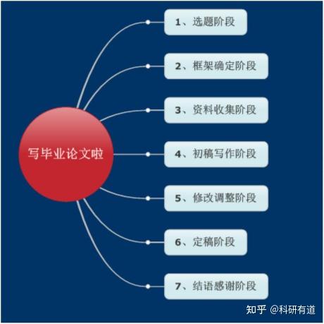 全面指南：硕士业论文写作完整步骤与顺序解析