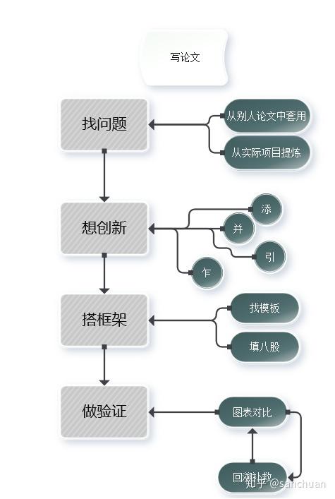 全面指南：硕士业论文写作完整步骤与顺序解析