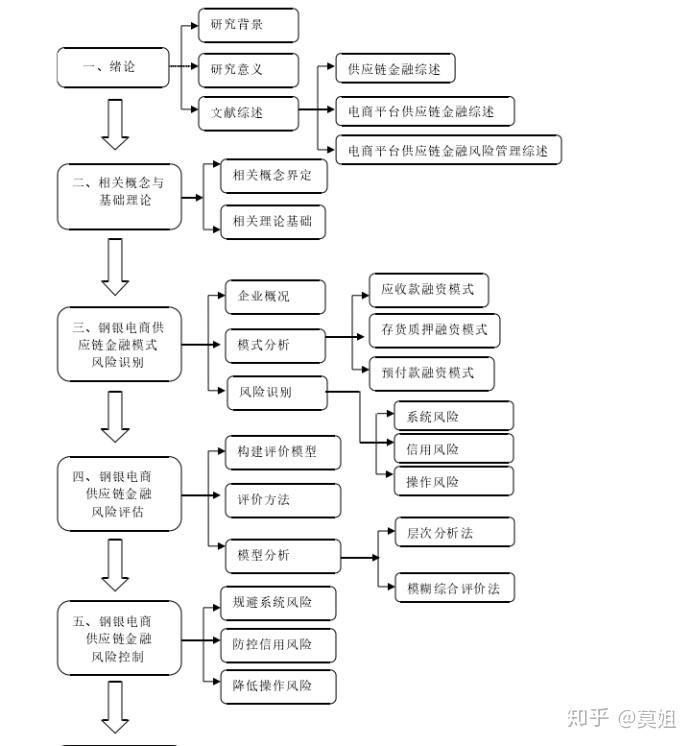 全面指南：硕士业论文写作完整步骤与顺序解析