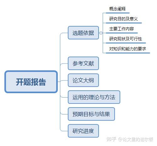 全面指南：硕士业论文写作完整步骤与顺序解析