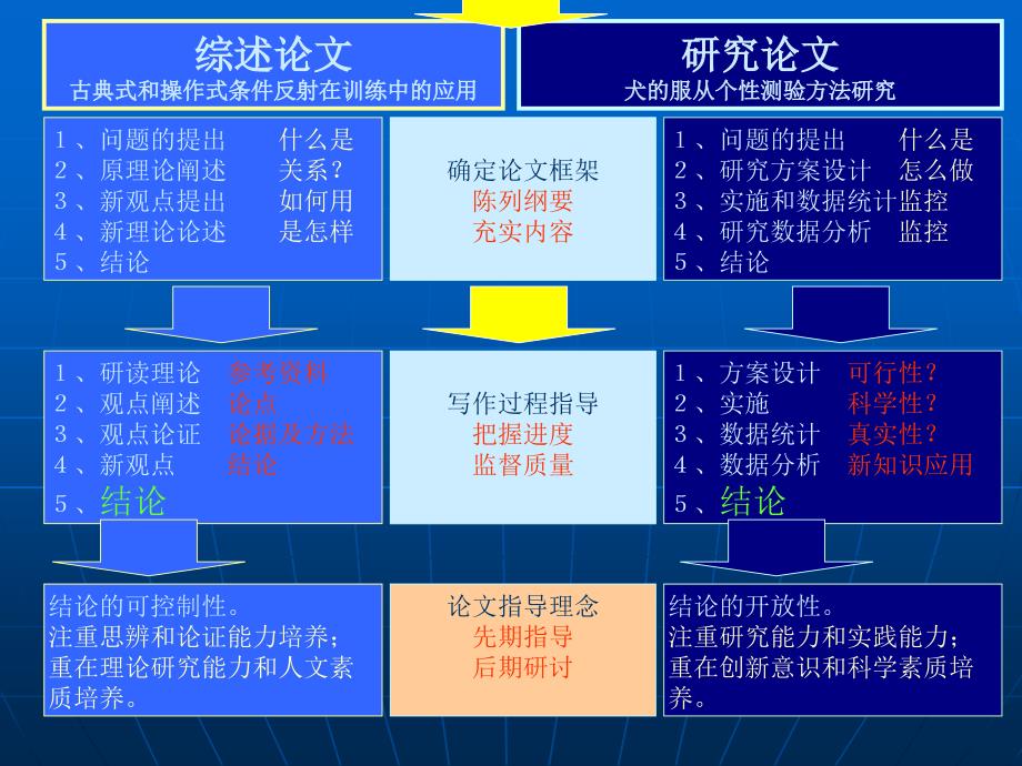 硕士业论文写作计划：撰写范例与方案指南