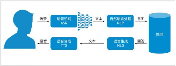 ai语音识别：原理讲解、转文字、软件与工具（华为AI、钉闪记）