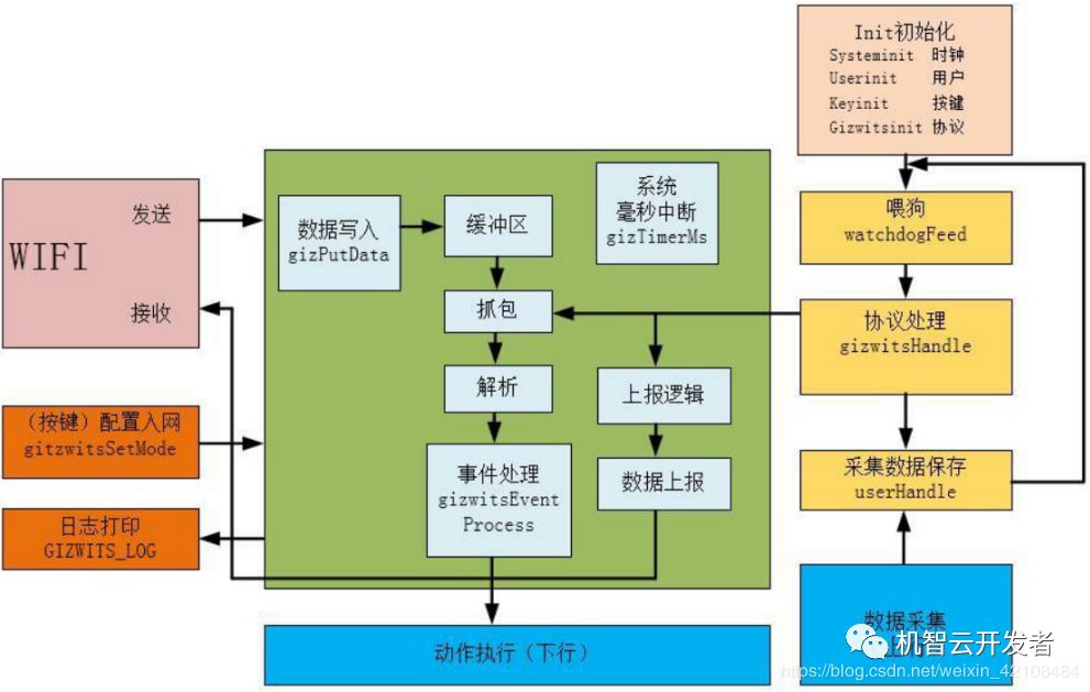 深入解析自动代码生成原理及其生成机制