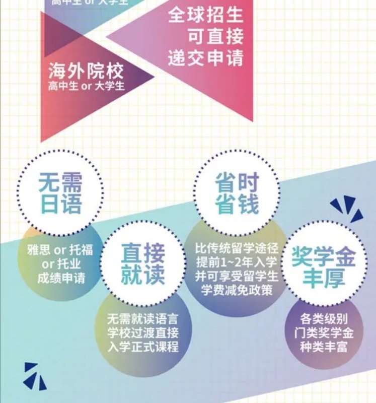 入门至进阶绘画直播培训班：培训费用与详细学费解析，课程价格一览