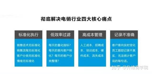 培训AI电销行业怎么样：话术技巧与盈利前景解析