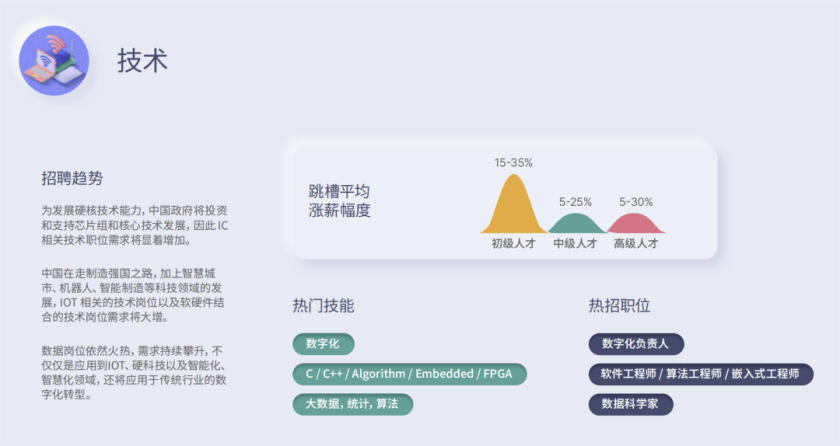 猎聘岗位：视觉算法工程师招聘，开启算法新视界