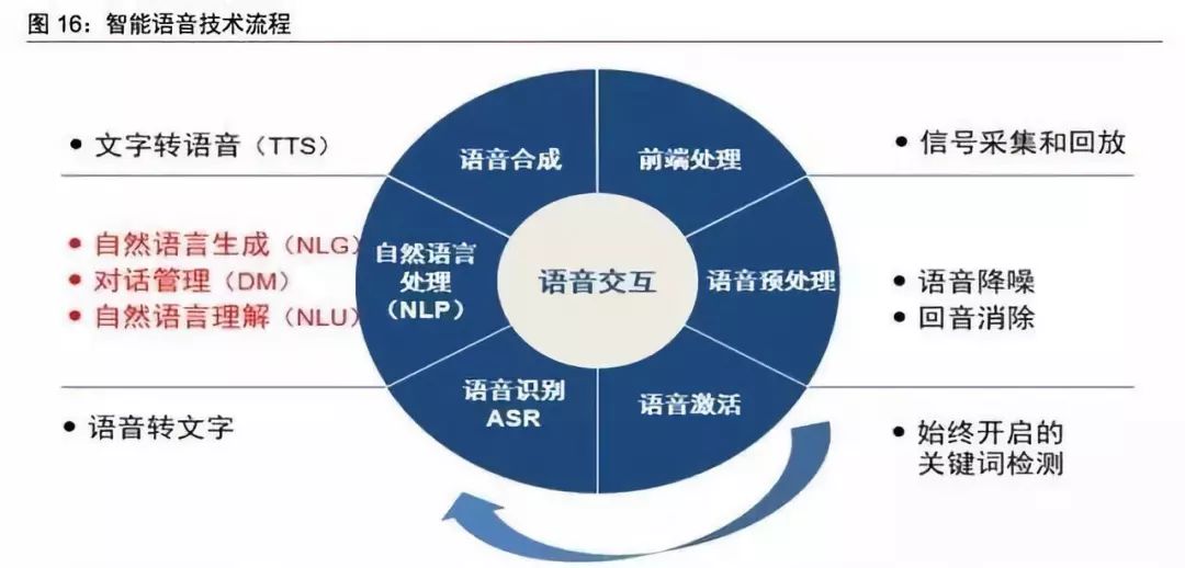 AI机器视觉技术与应用：覆图像识别、目标追踪与智能分析全方位解决方案