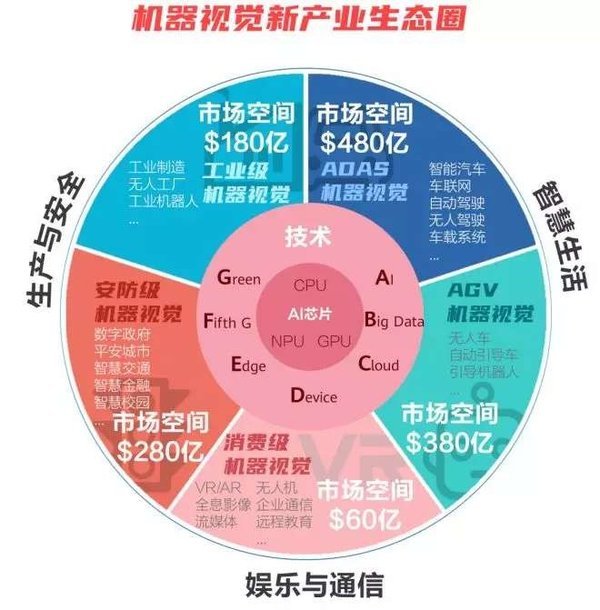 AI机器视觉技术与应用：覆图像识别、目标追踪与智能分析全方位解决方案