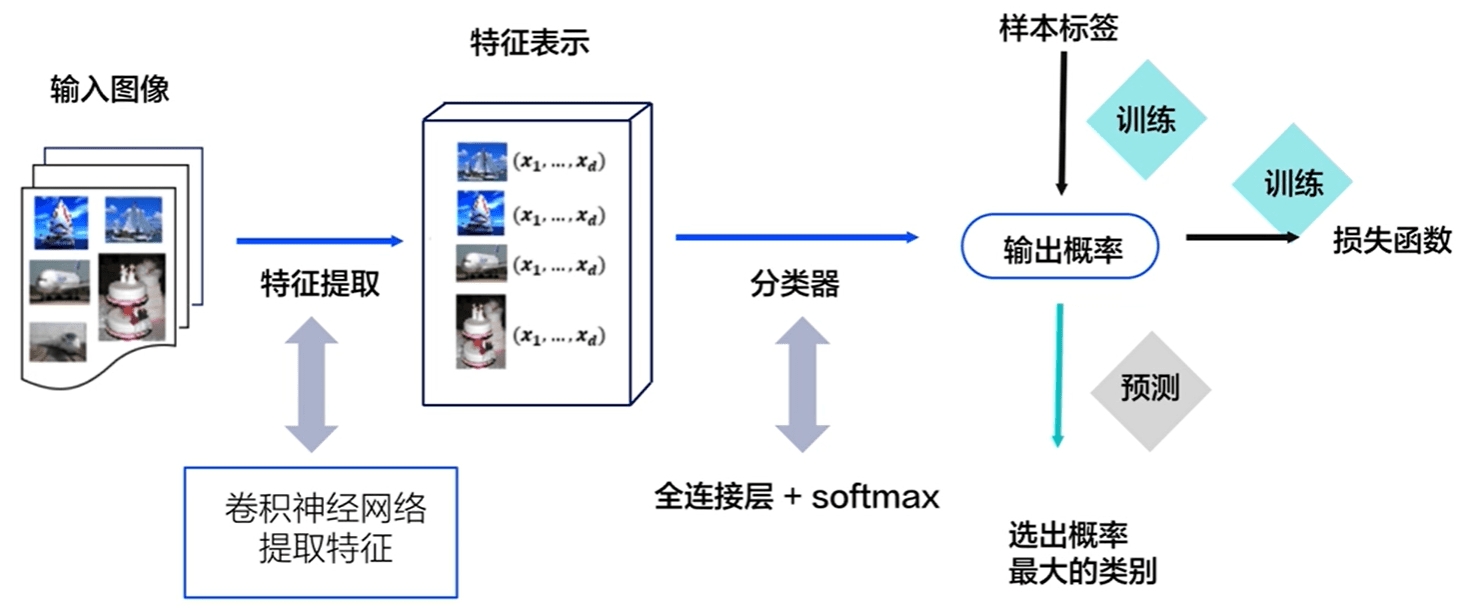 AI机器视觉技术与应用：覆图像识别、目标追踪与智能分析全方位解决方案