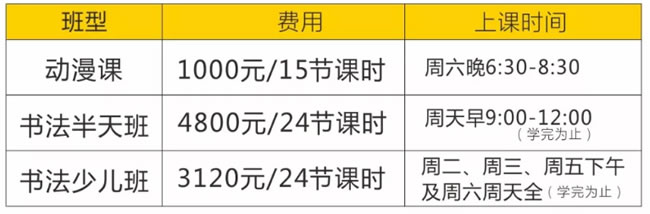 绘画培训费用解析：各类课程学费一览与影响因素分析