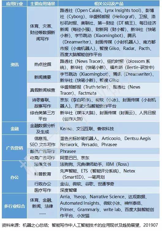 AI智能写作助手：全方位提升写作效率与质量，覆多场景应用解决方案