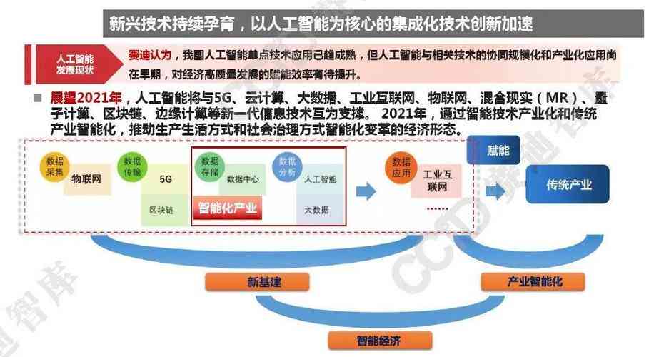 ai写作创业前景如何描述：市场潜力与未来发展展望