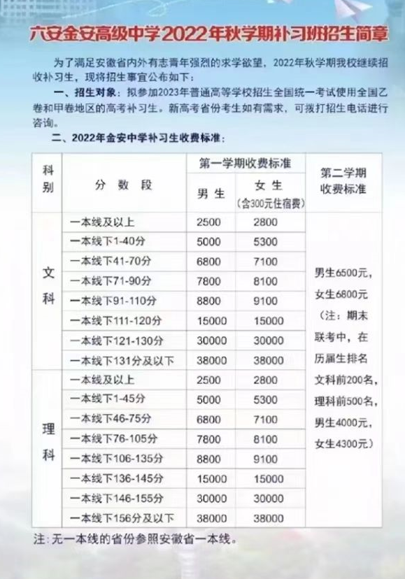 ai培训班一般学费多少及学时长一年总费用解析