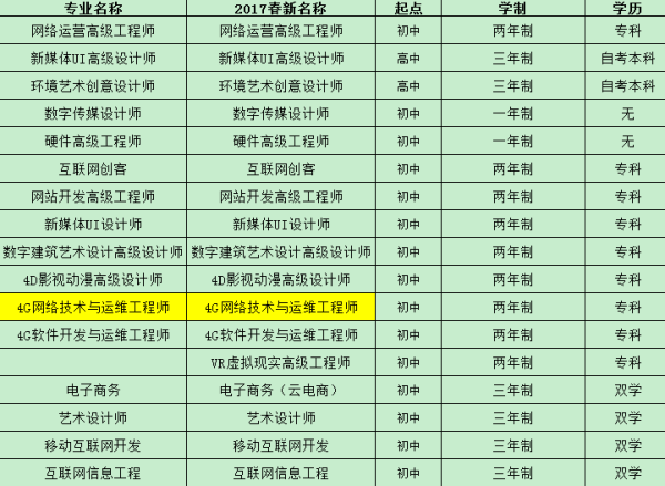 ai培训班一般学费多少及学时长一年总费用解析